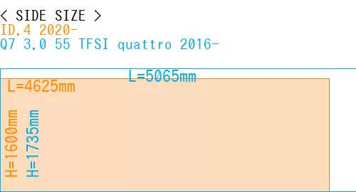 #ID.4 2020- + Q7 3.0 55 TFSI quattro 2016-